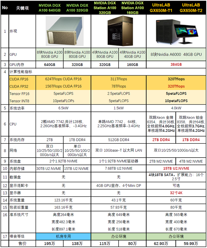 3個頂級超算計算機對比表-1.png
