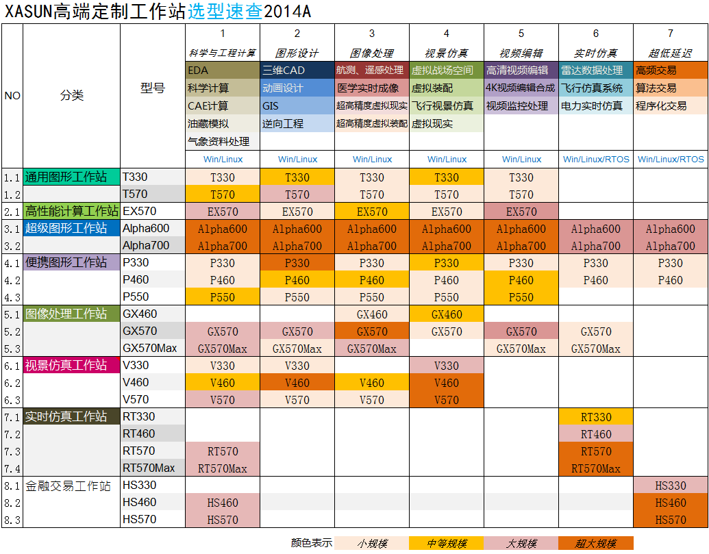 XASUN工作站選型速查201402A.png