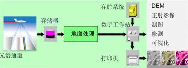 處理流程.jpg